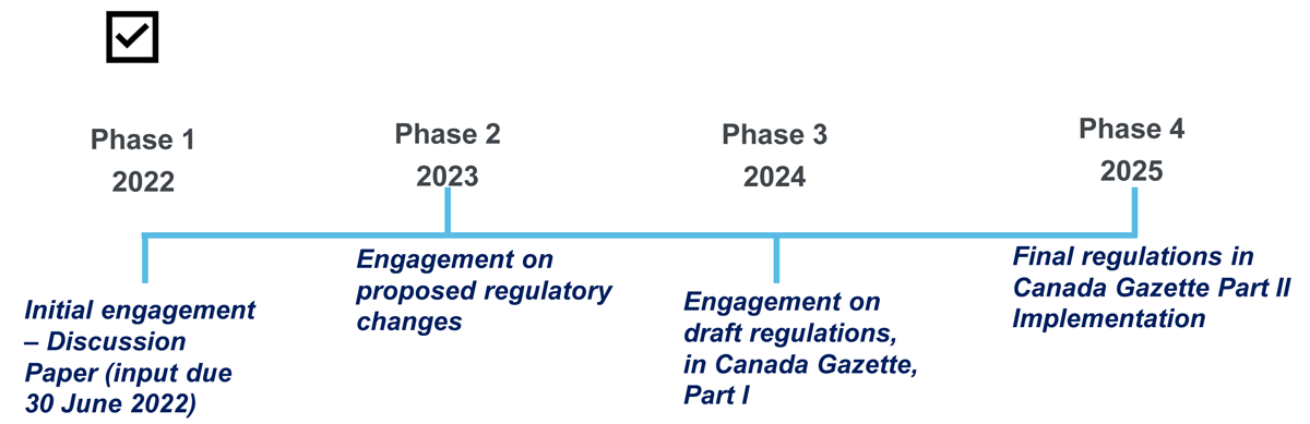OPR Review timeline and opportunities to participate and comment