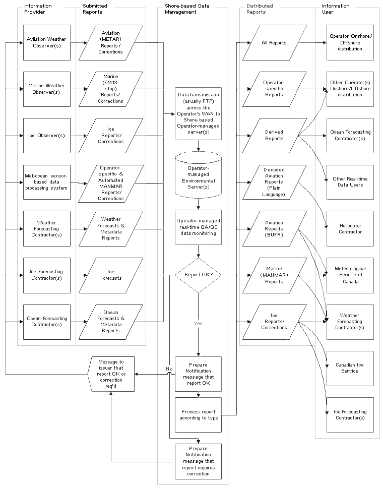 Figure&nbsp;3-1 - Real-time Reporting
