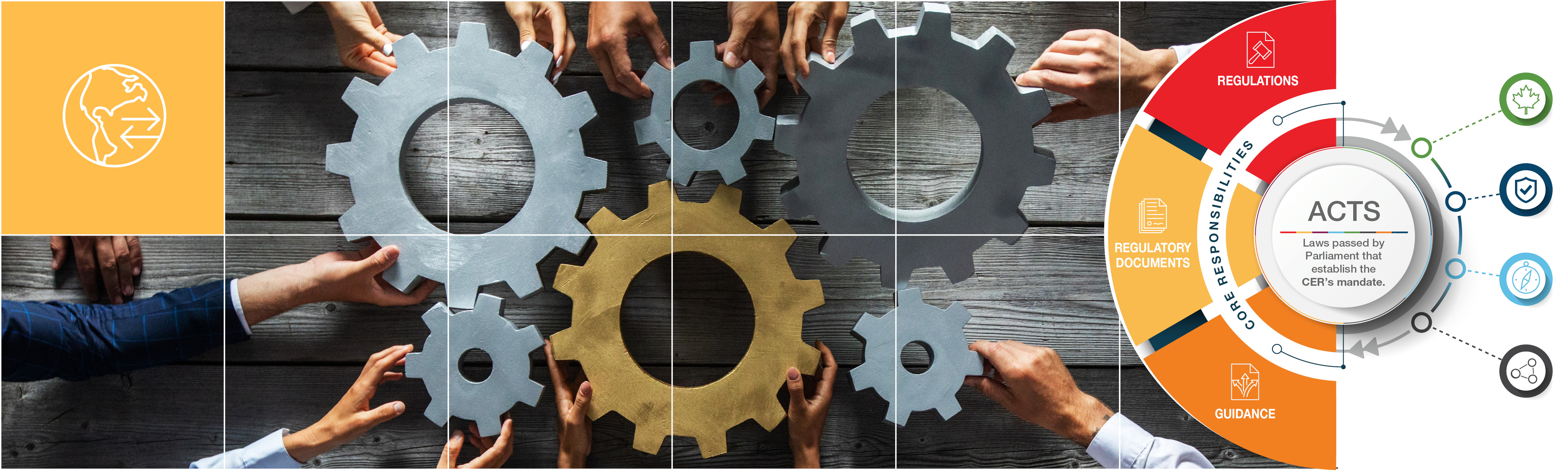Image banner: globe, graphic image of lightbulb and gavel with the Regulatory Framework graphic centerpiece that reads ACTS in English and LOIS in French, photo of four hands of different skin color, bracing at the wrist.