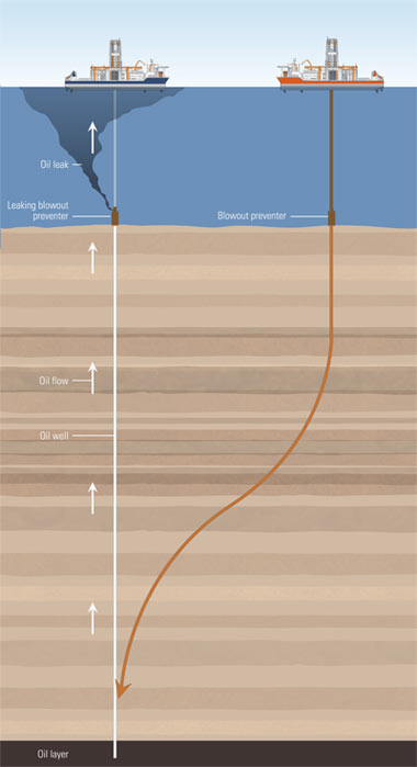 Offshore Relief Well