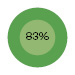 83%
