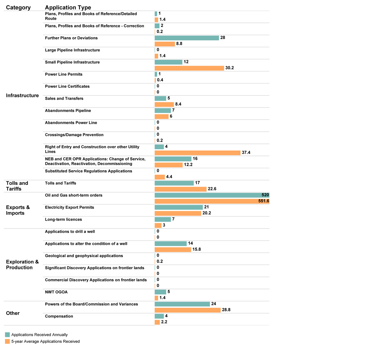 Visualization B.2 &ndash; Detailed Application Activity in 2022&ndash;23