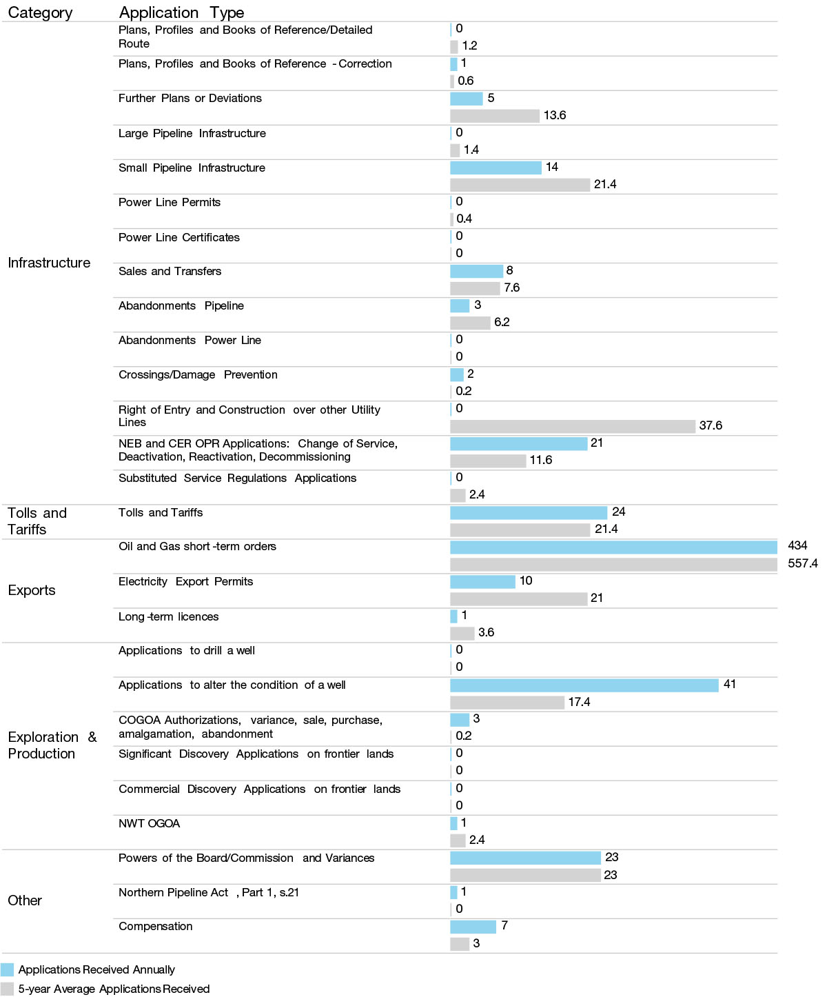 Visualization B.3 &ndash; Detailed Decision/Recommendation Activity in 2023&ndash;24
