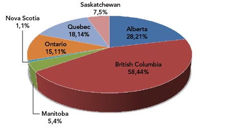 Figure 12: 2014 Unauthorized Activities by Province
