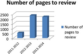 Number of pages to review