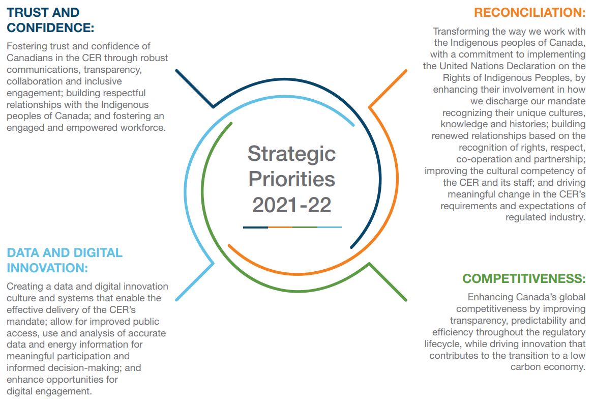 Stragegic Priorities 2021&ndash;22