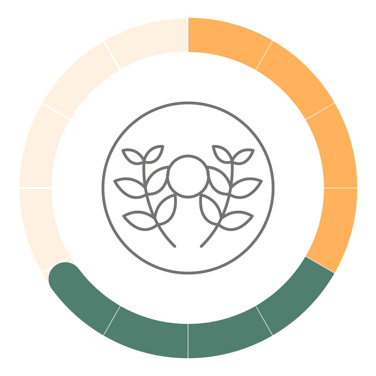 Symbole représentant les progrès réalisés relativement aux compétences en matière de culture et gestion du changement avec un compteur circulaire indiquant un état d'avancement de 8/12.