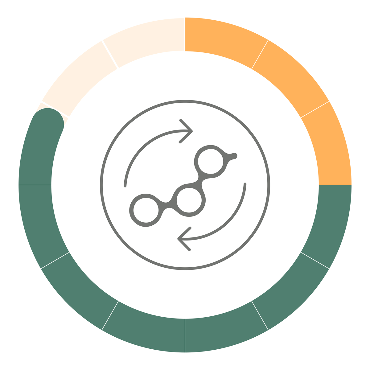 Symbole représentant les progrès réalisés relativement à la Déclaration des Nations Unies sur les droits des peuples autochtones avec un compteur circulaire indiquant un état d'avancement de 10/12.