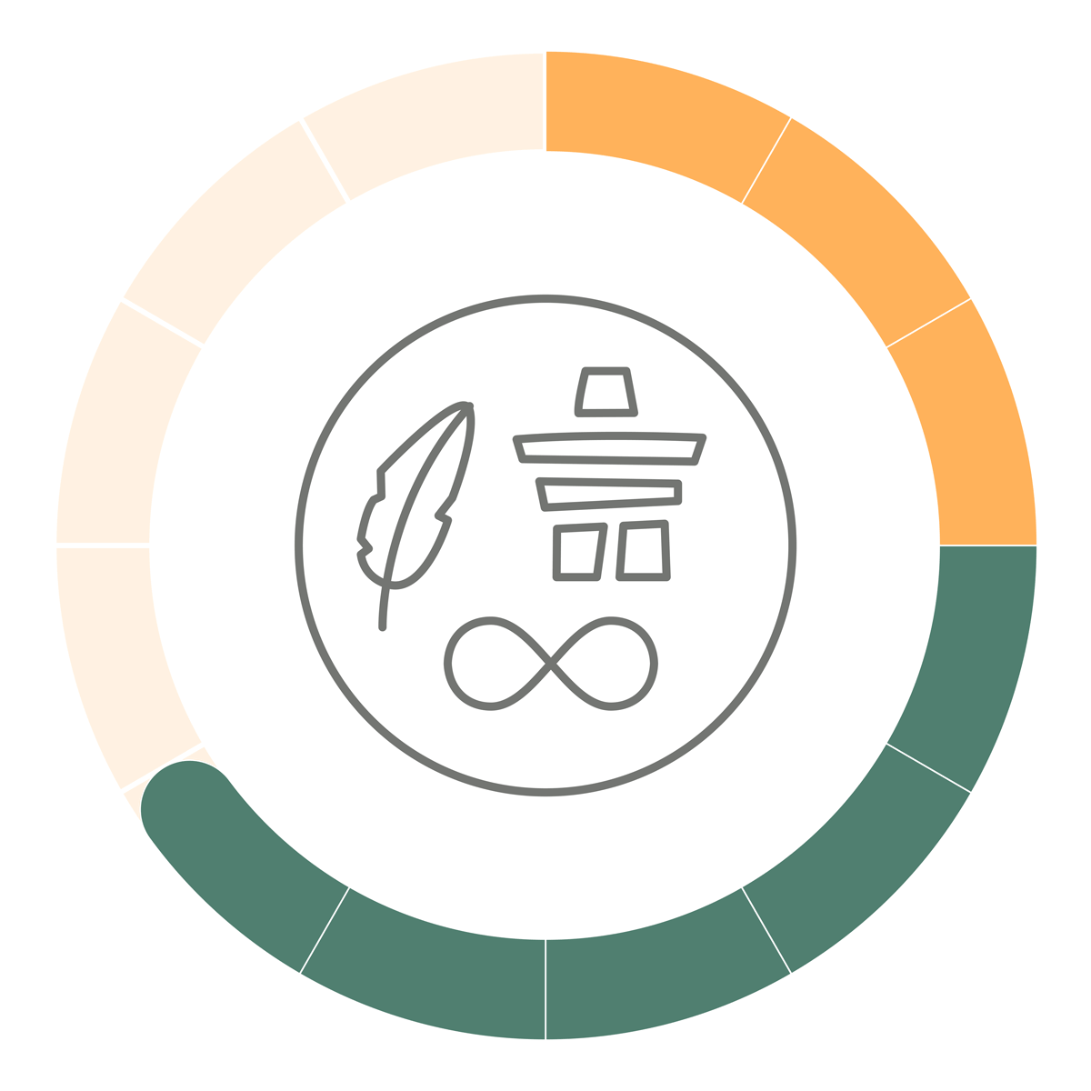 Symbole représentant les progrès réalisés relativement à la participation des peuples autochtones à la surveillance réglementaire avec un compteur circulaire indiquant un état d'avancement de 8/12.