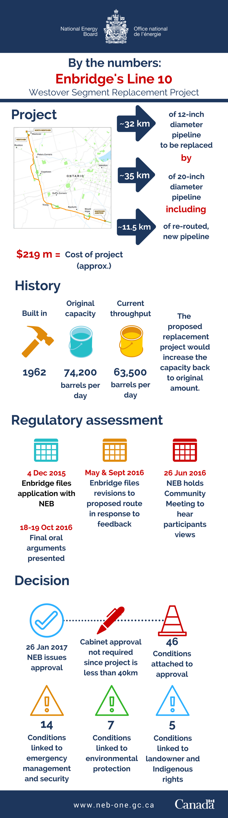 Line 10 Westover Segment Replacement : Map and Data
