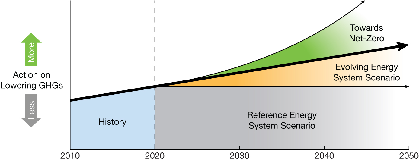 Scenario Overview