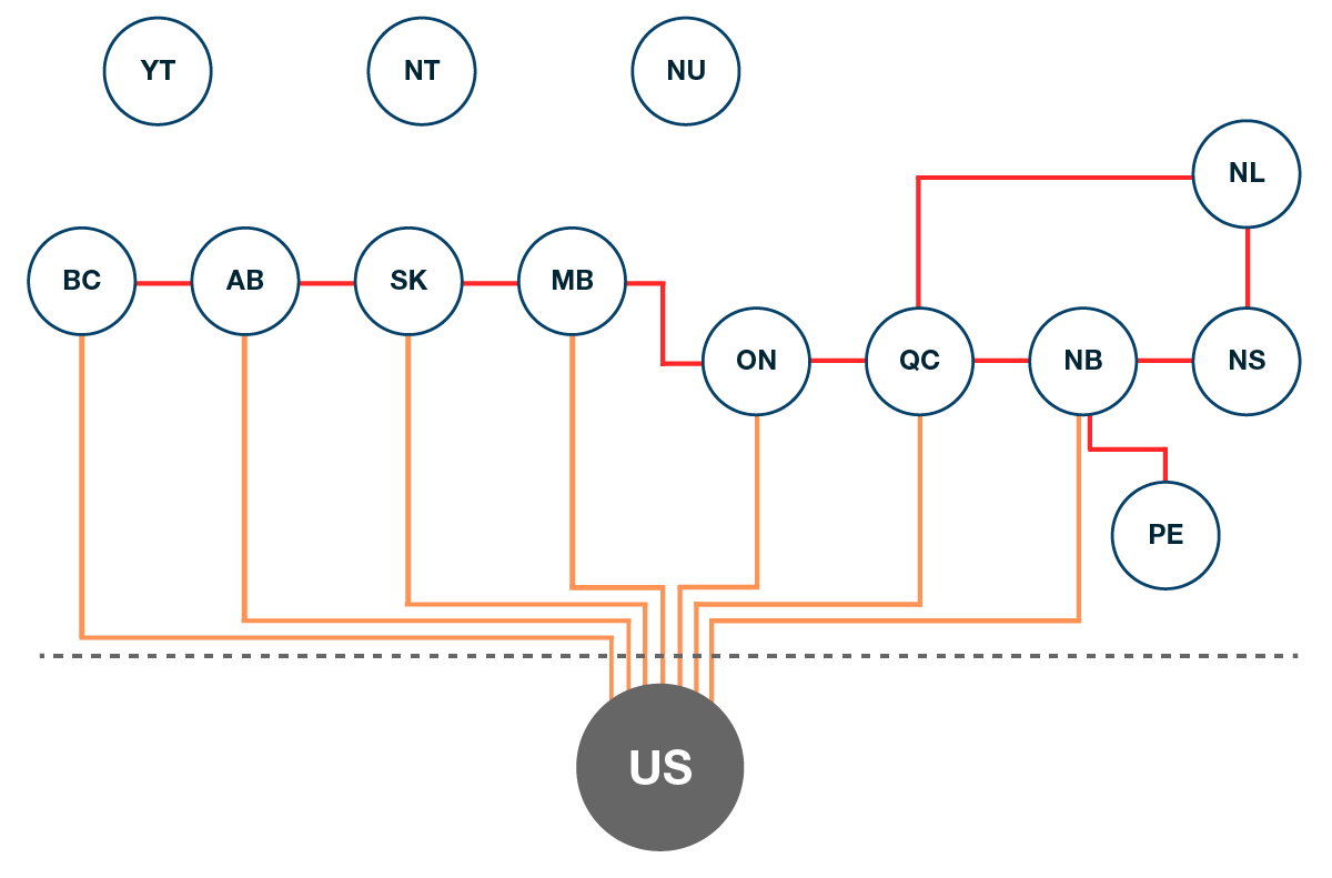 Figure E.4: Regional representation of the ESM and main transmission lines
