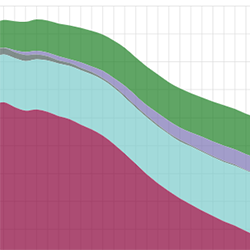 Graphique linéaire plein – toutes les lignes indiquant une baisse