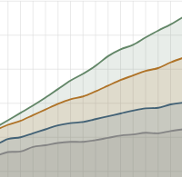 Graphique circulaire à bulles, avec bulles de taille croissante