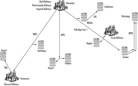 Figure&nbsp;2.2 - Western Canada Petroleum Products Pipelines