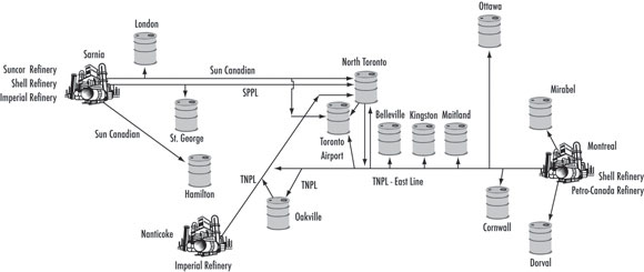 Figure&nbsp;2.3 - Eastern Canada Petroleum Products Pipelines