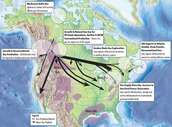 Figure&nbsp;3.3 - Summary of Potential Changes to Natural Gas Infrastructure