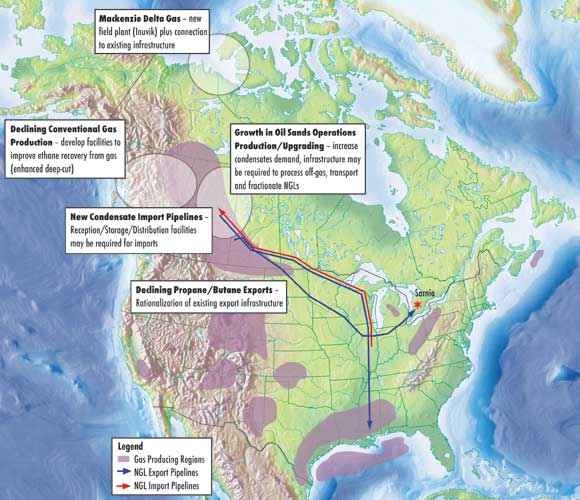 Figure&nbsp;4.2 - Summary of Potential Changes to NGL Infrastructure