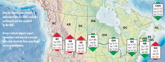 Figure&nbsp;5.1 -&nbsp;2008 International Transfers of Electricity
