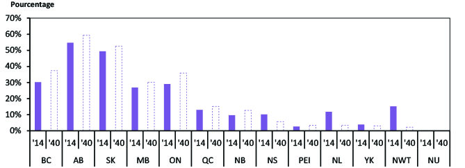 Figure 2.11 - Share of Energy Use by Fuel, 2014 and 2040
