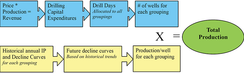 Figure A1.1 – Overall Method