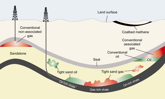 Figure&nbsp;7 - Conventional, tight, and shale gas and oil