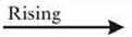 Rising