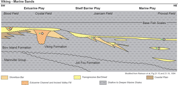 Figure&nbsp;12 - Schematic of Viking Formation stratigraphy