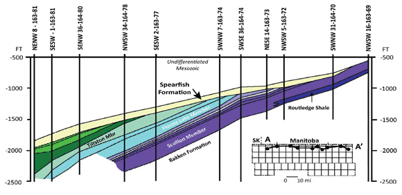 Figure&nbsp;17 - Schematic of Lower Amaranth (Spearfish) stratigraphy