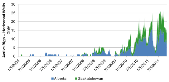 Figure&nbsp;A. 17. Viking Oil Drilling Activity