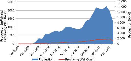 Figure&nbsp;A.24. Lower Amaranth Tight Oil Production