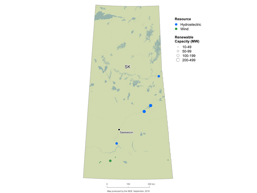 FIGURE 9 Renewable Resources and Capacity in Saskatchewan