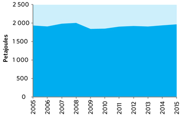 Figure 1 &ndash; Canadian Electricity Demand