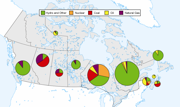 Figure&nbsp;1: Canadian Installed Generating Capacity -&nbsp;2006*