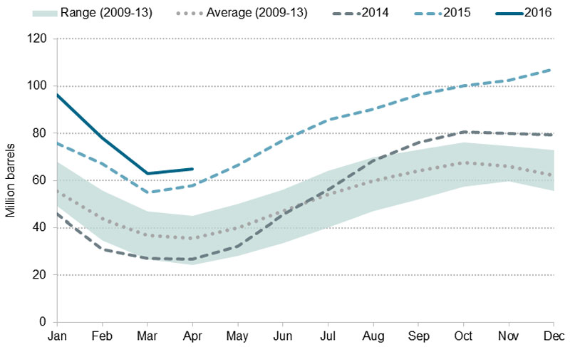Figure&nbsp;7.2 Underground Storage of Propane in the U.S.