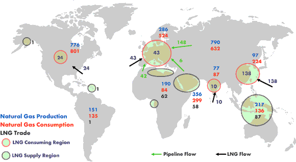 Figure&nbsp;2.5 - Major LNG Producing and Consuming Regions (2007)