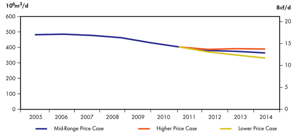 Figure&nbsp;4.1 - Deliverability Results