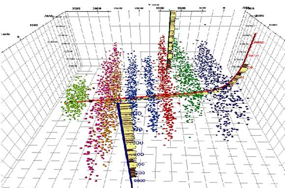 Figure&nbsp;6&nbsp;: Imagerie microsismique d’une fracture en plusieurs &eacute;tapes