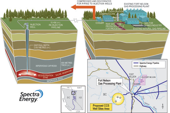 Figure&nbsp;9: Schematic of Spectra Energy's proposed carbon dioxide sequestration facility near Fort Nelson