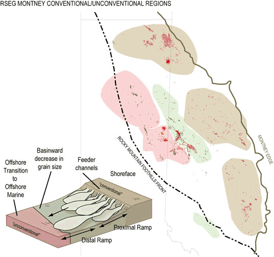 Figure&nbsp;10: Montney Formation Gas Production and Play Types in Northwestern Alberta and Northeast British Columbia