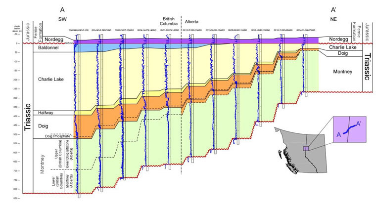 Figure A.1. Cross section of the Montney Formation. Note the siltstone at the bottom of the Doig Formation in Alberta that is equivalent to the Upper Montney in British Columbia.