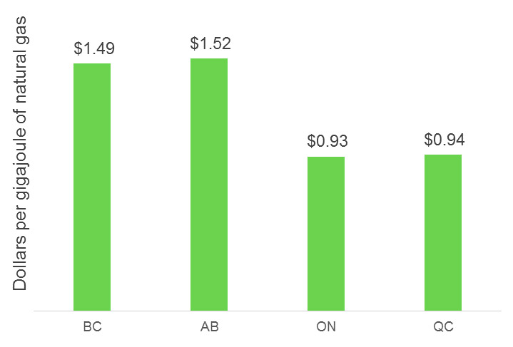 Figure 3: Carbon prices as of 1 January 2018
