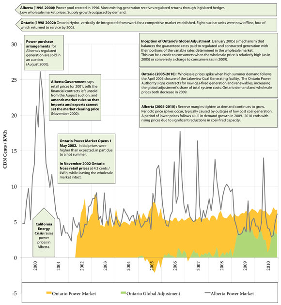 Figure&nbsp;9: Residential Total Natural Gas Cost