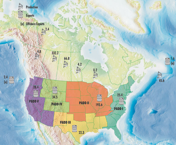 Figure&nbsp;6: 2010 Crude Oil Supply and Destination (thousand m3/d)
