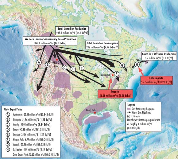 Figure&nbsp;7: 2010 Natural Gas Supply and Disposition