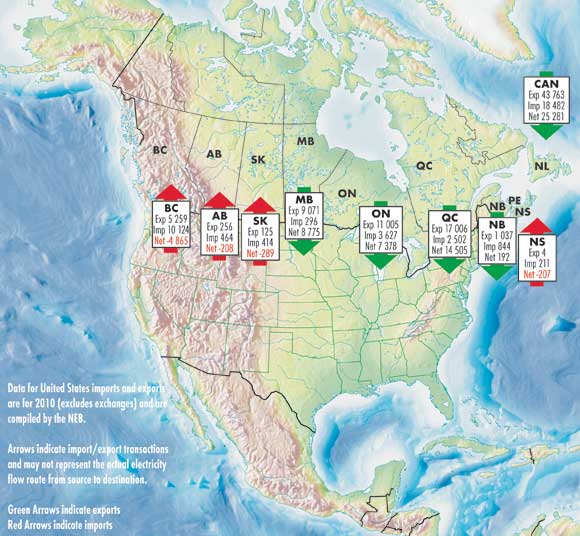 Figure 8: 2010 Electricity Supply and Destination (thousand&nbsp;MW.h)