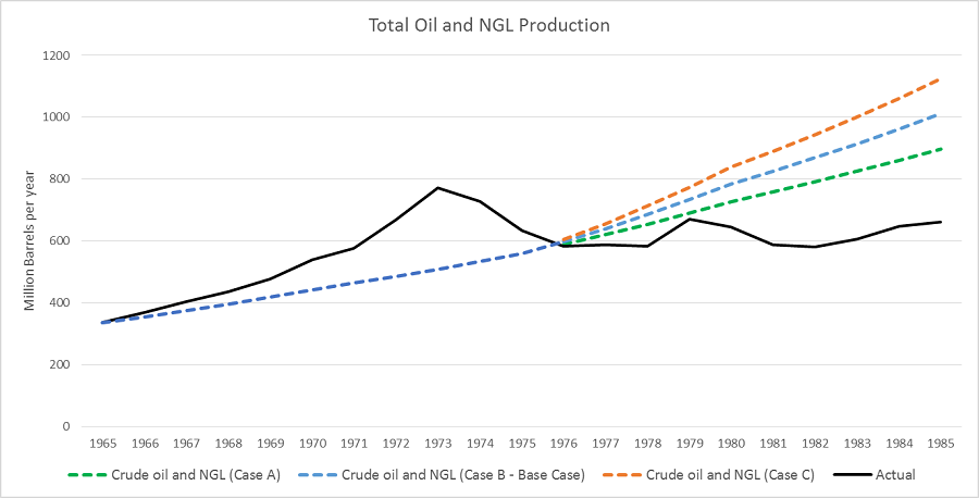 Slide 2 &ndash; Total Oil and NGL Production