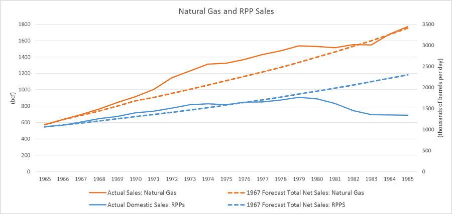 Slide 3 &ndash; Natural Gas and RPP Sales