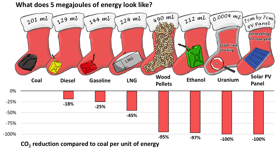 What does 5 megajoules of energy look like?