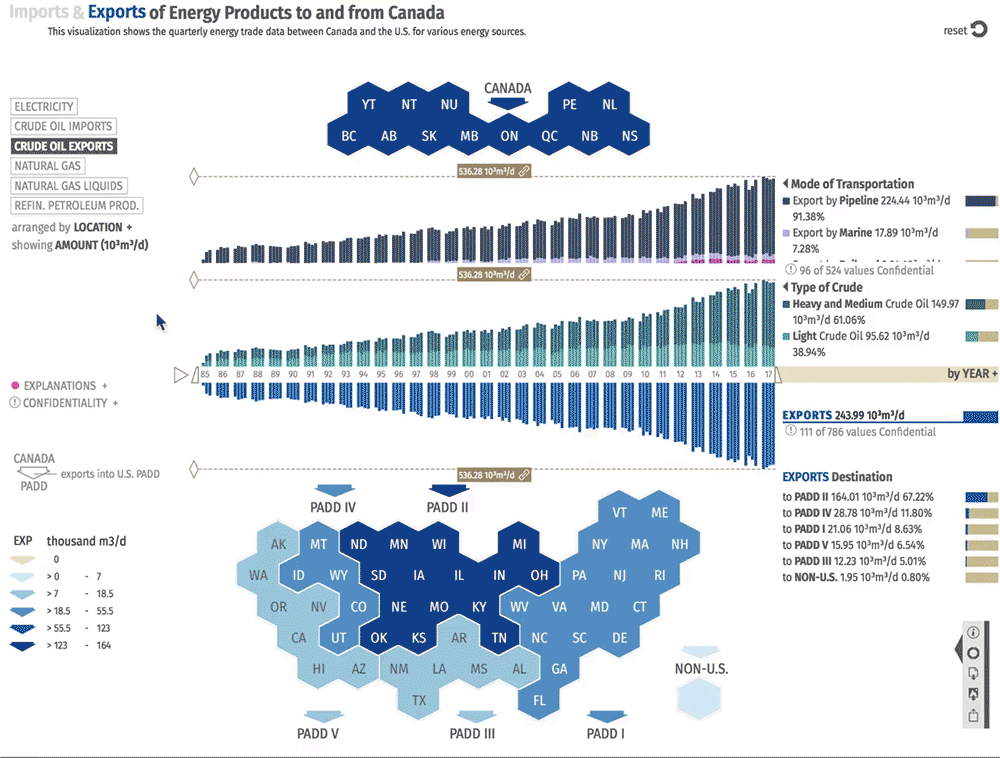Imports & Exports of Energy Production to and from Canada
